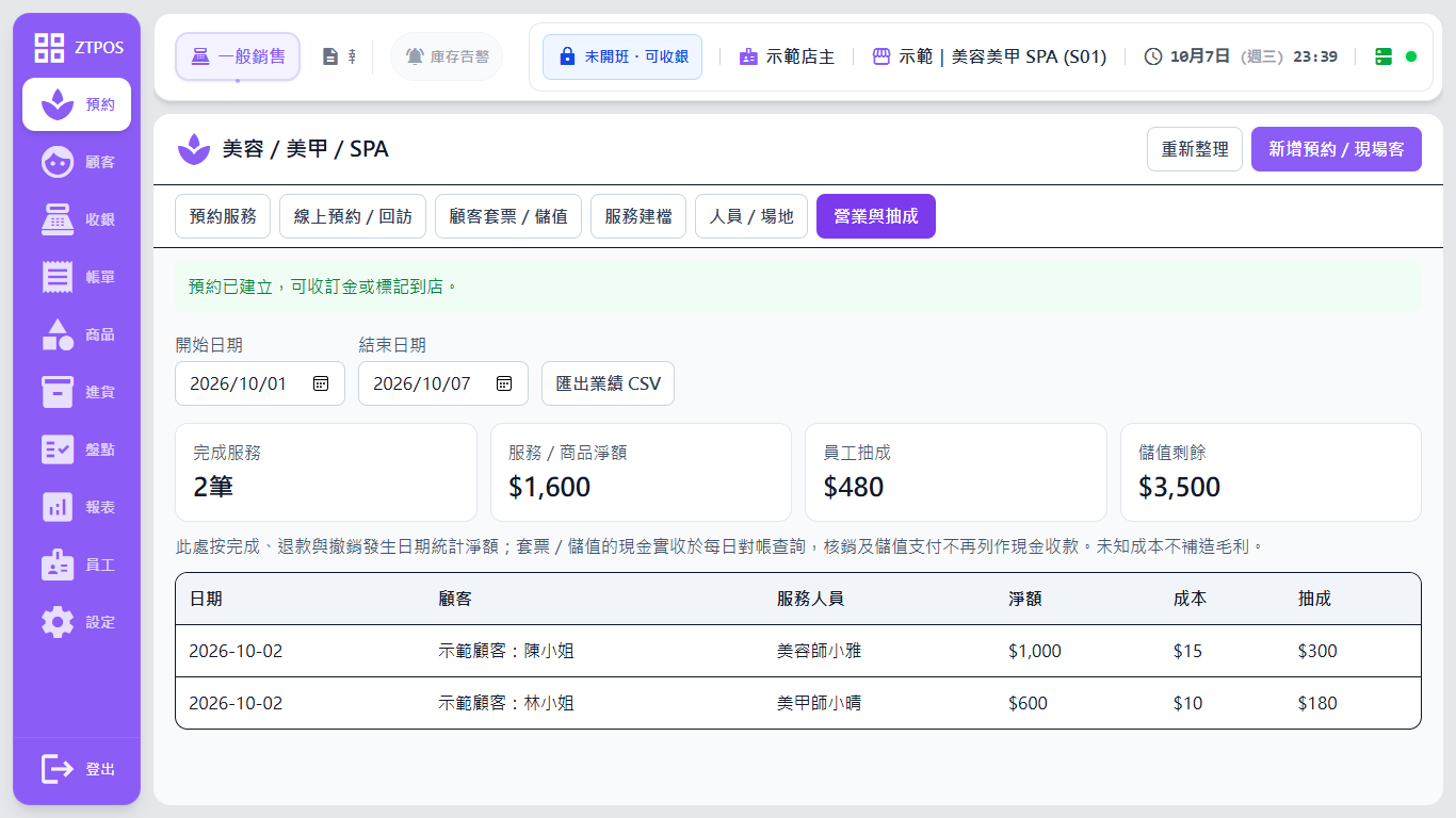 美容示範店的營業與抽成畫面：完成服務 2 筆，淨額 1,600 元，員工抽成 480 元